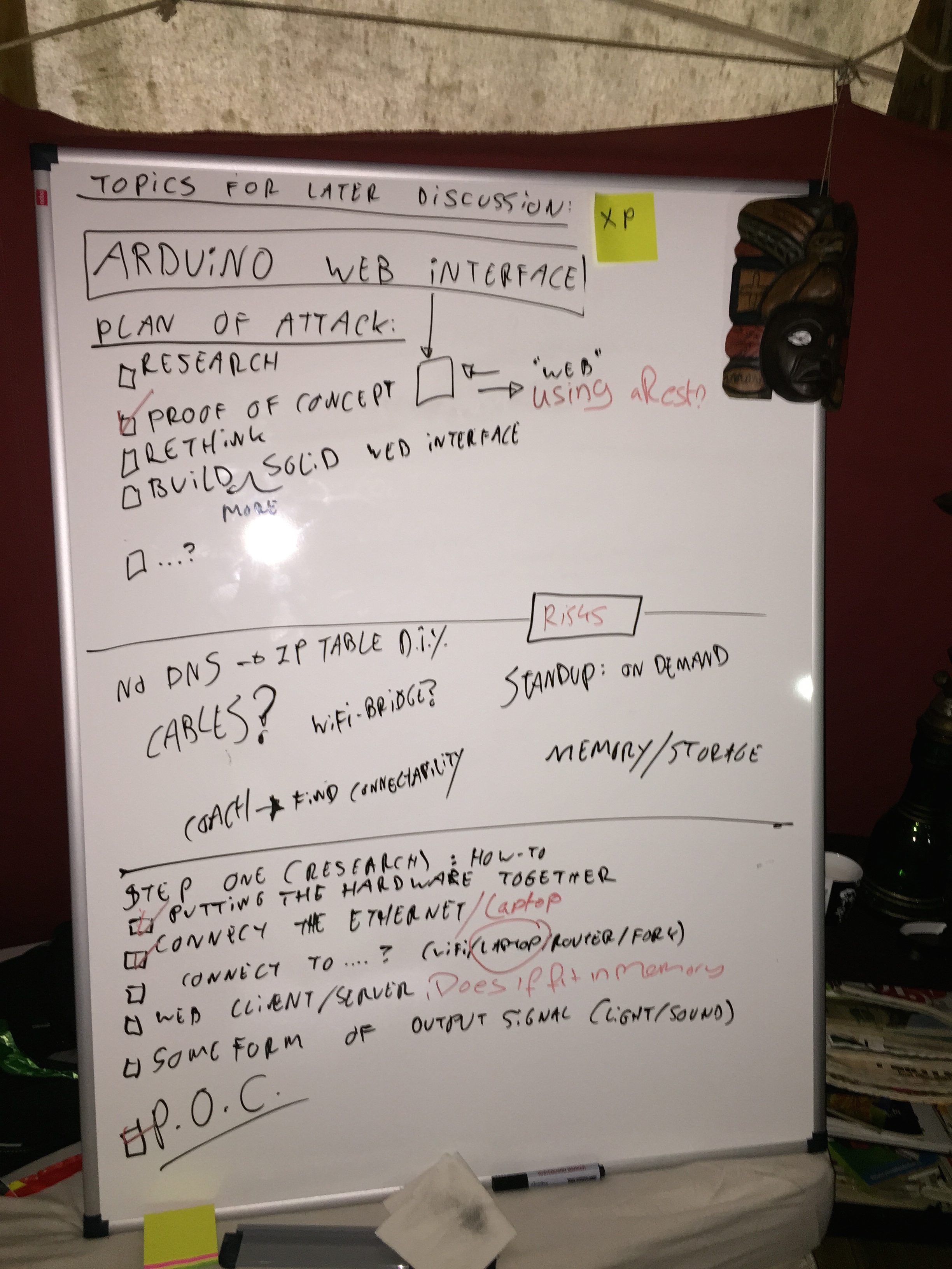 Second photo of the whiteboard